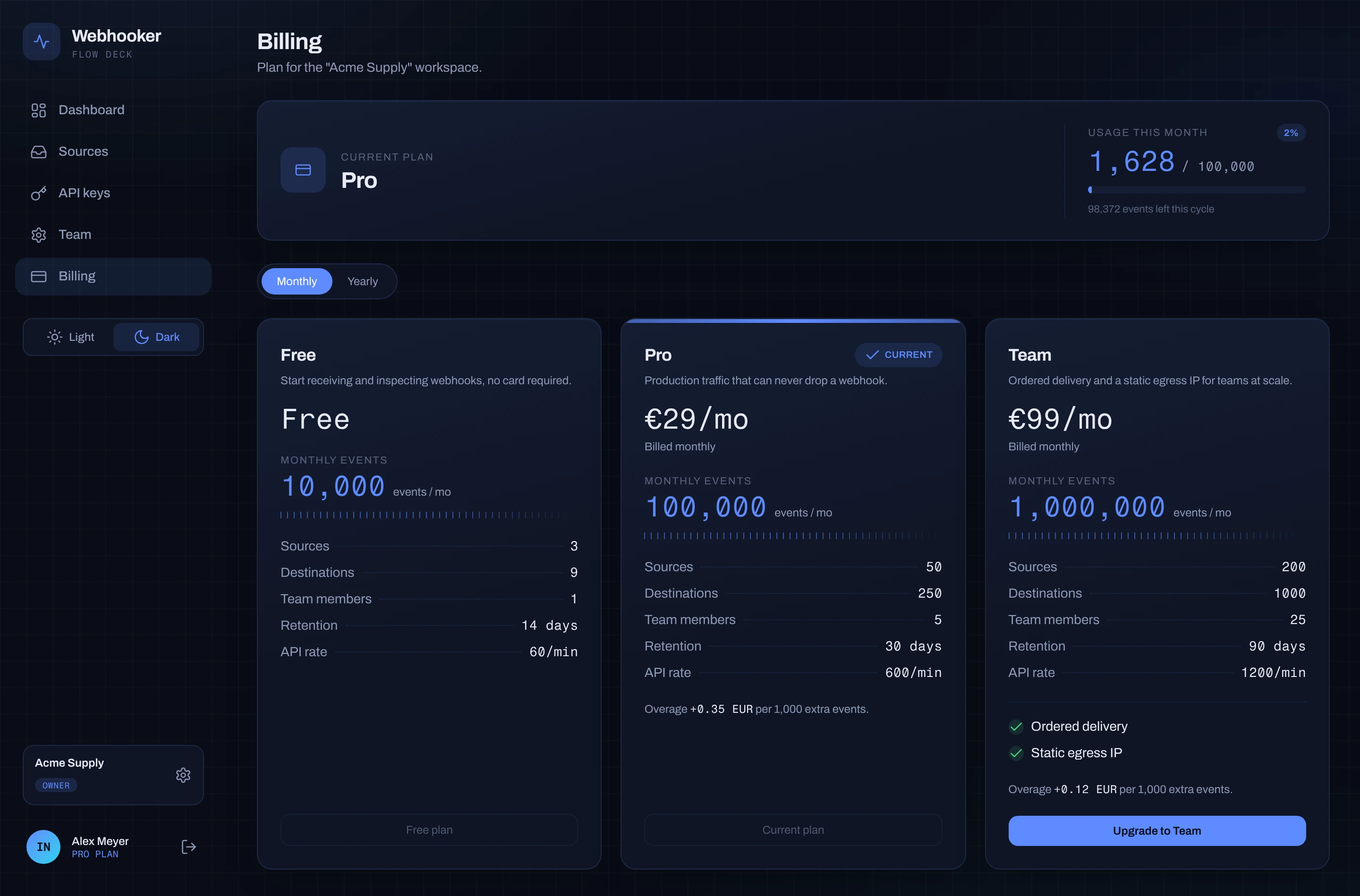 The Billing page showing plan and usage