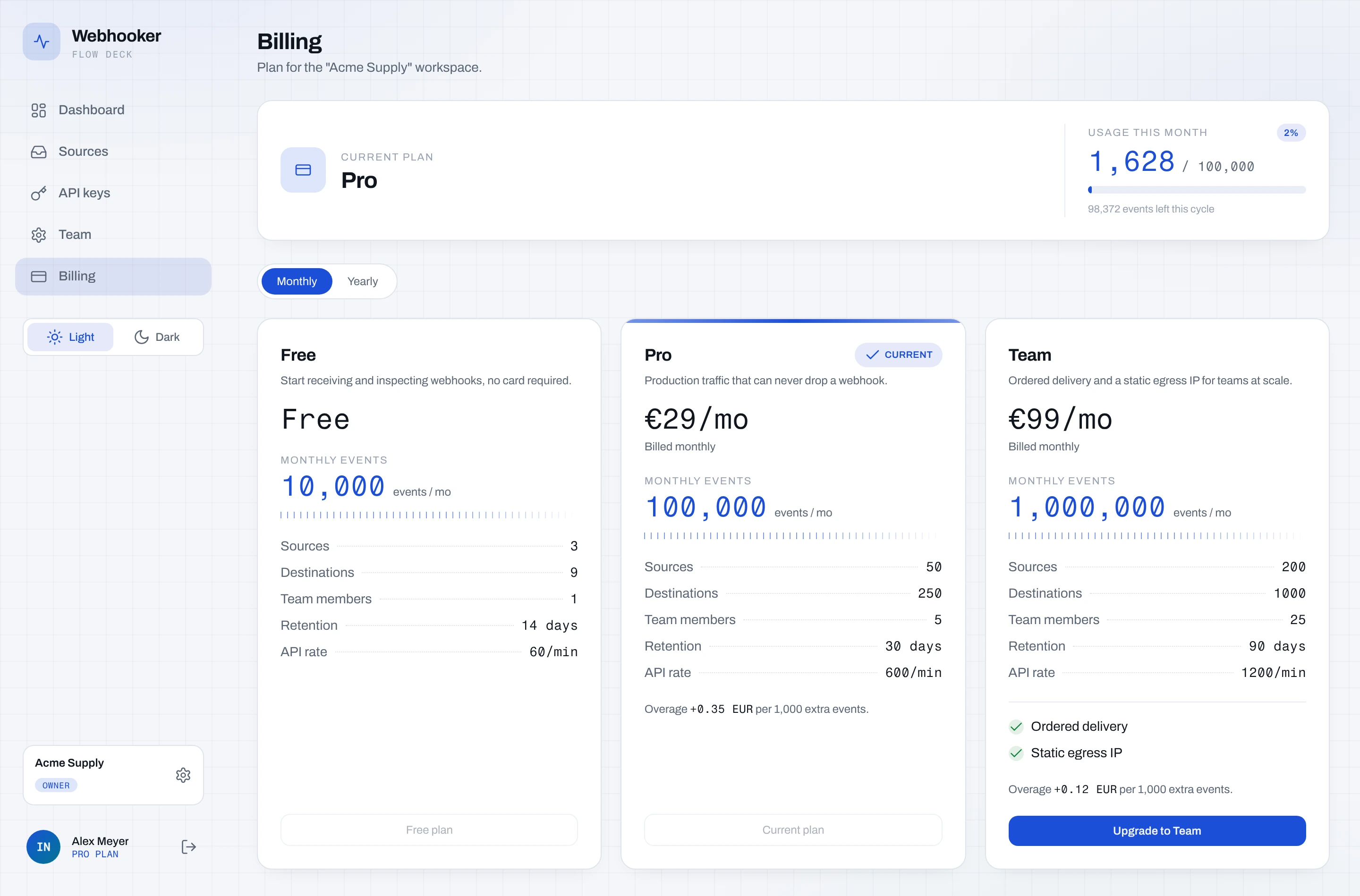 The Billing page showing plan and usage