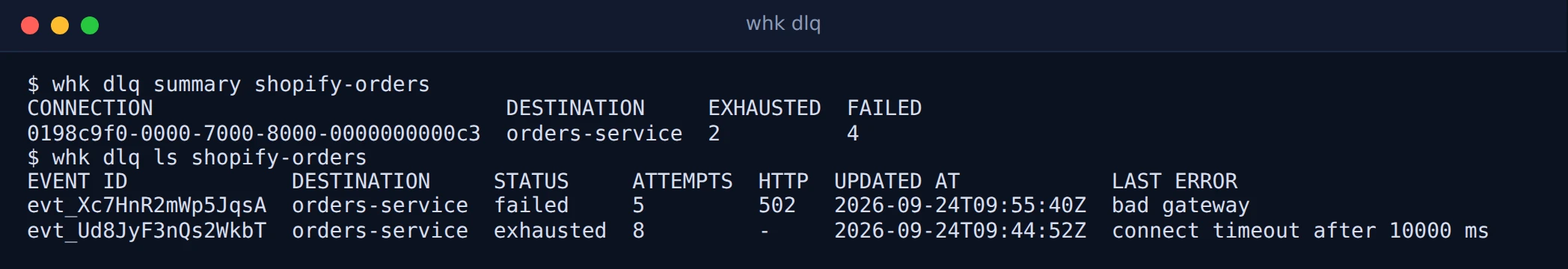 Terminal running whk dlq summary and whk dlq ls for the shopify-orders source