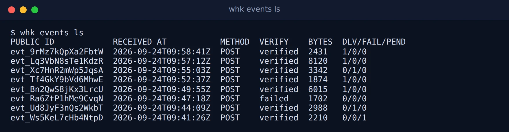 Terminal running whk events ls with eight events, their verification status and delivery counts