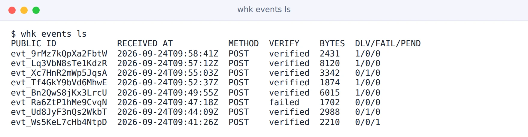 Terminal running whk events ls with eight events, their verification status and delivery counts