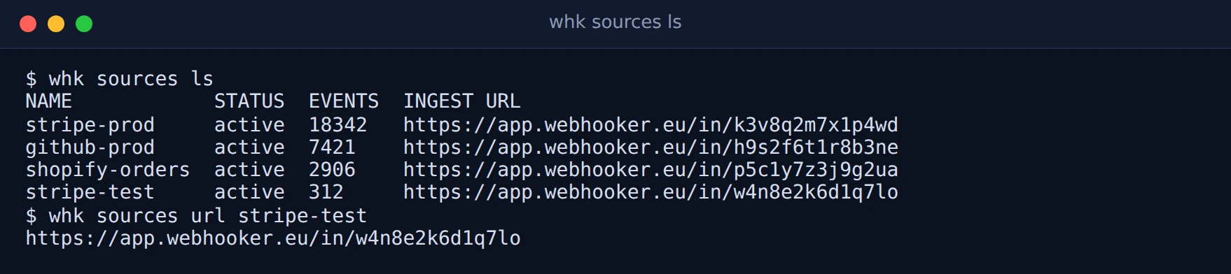 Terminal running whk sources ls with four sources and their ingest URLs, then whk sources url