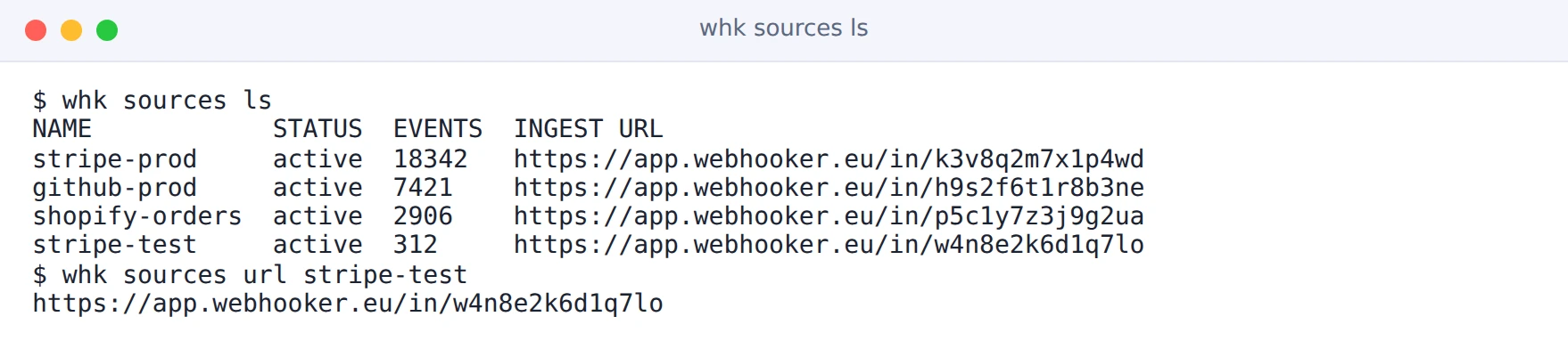 Terminal running whk sources ls with four sources and their ingest URLs, then whk sources url