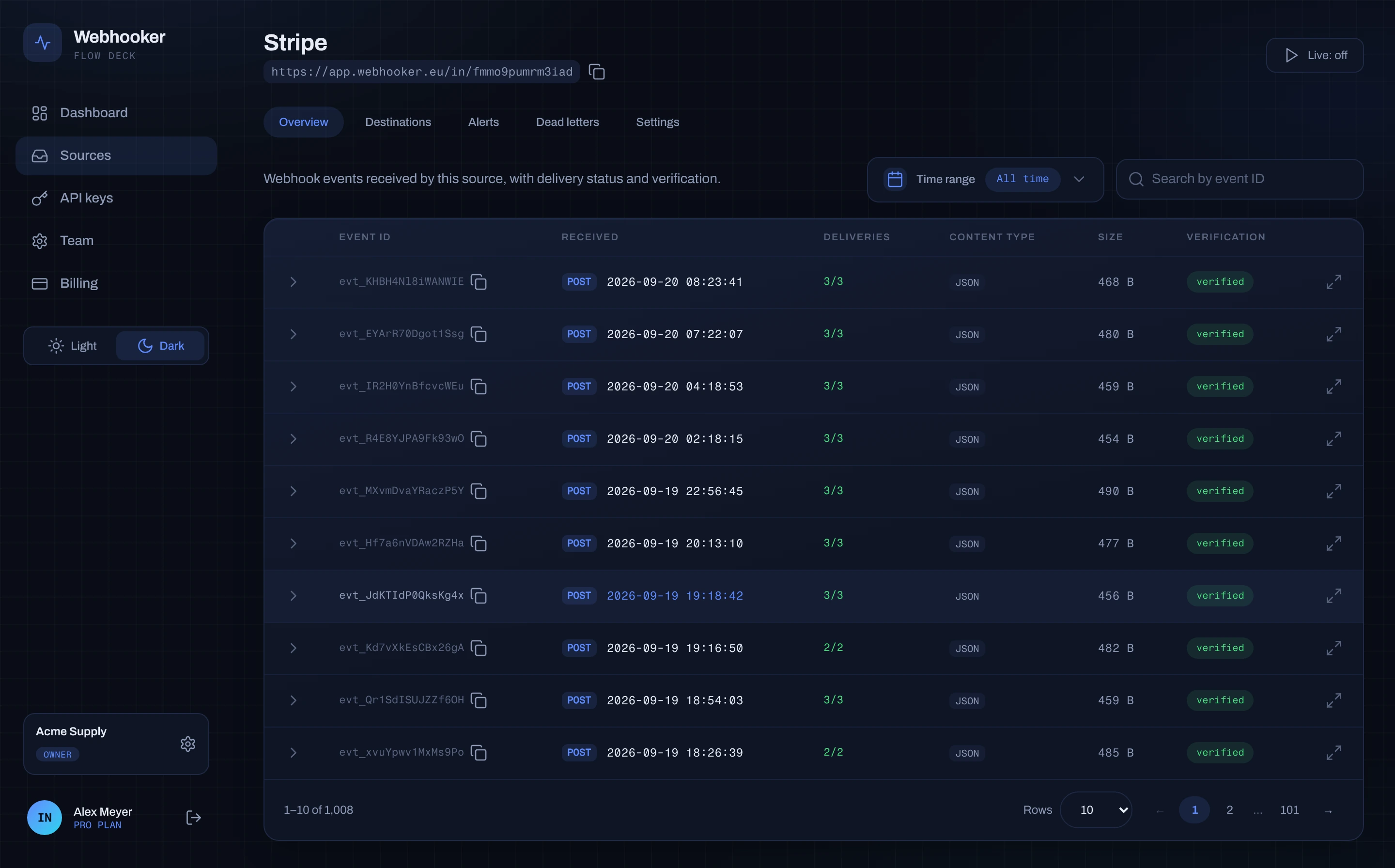 The Overview tab of a source listing received events