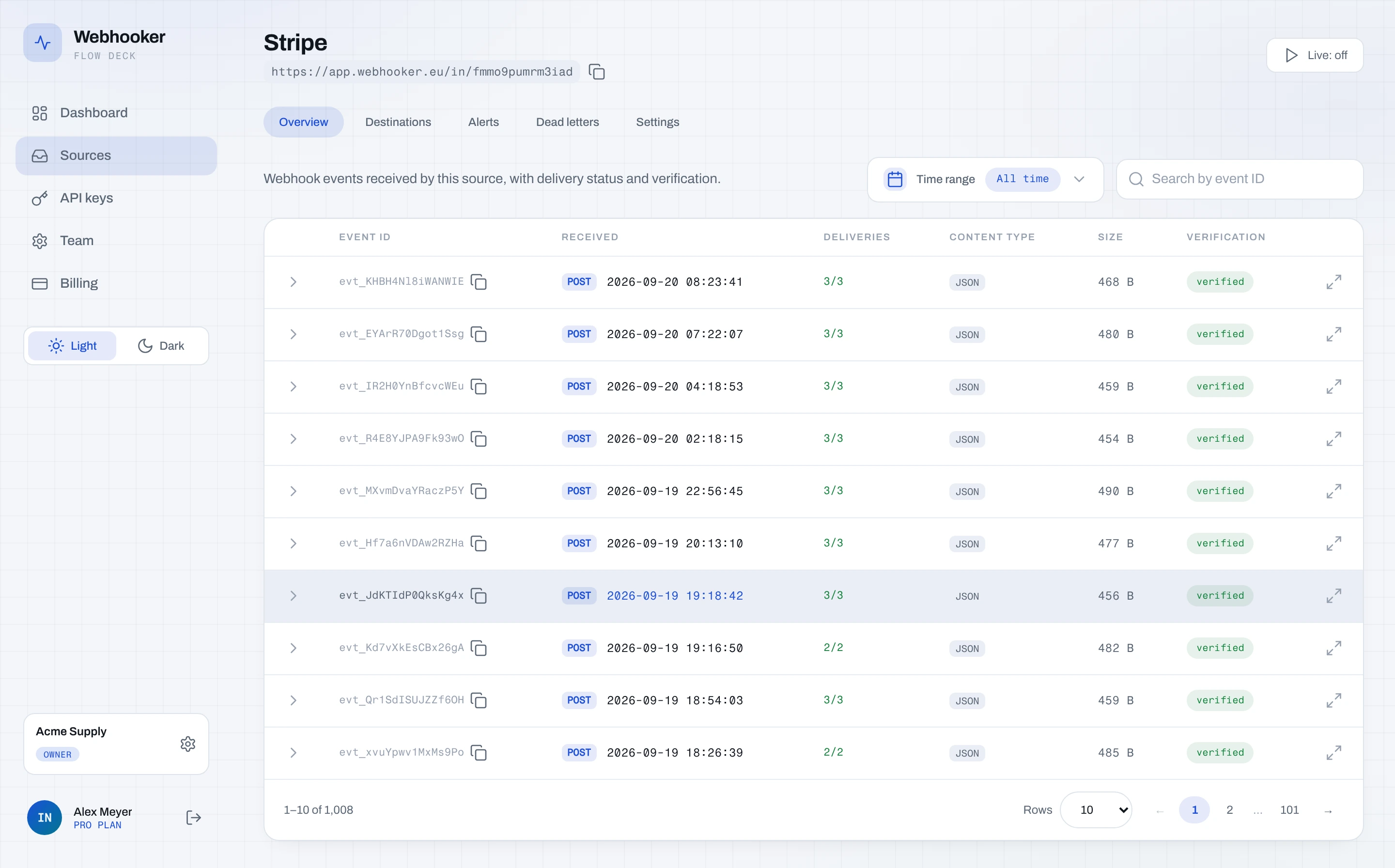 The Overview tab of a source listing received events