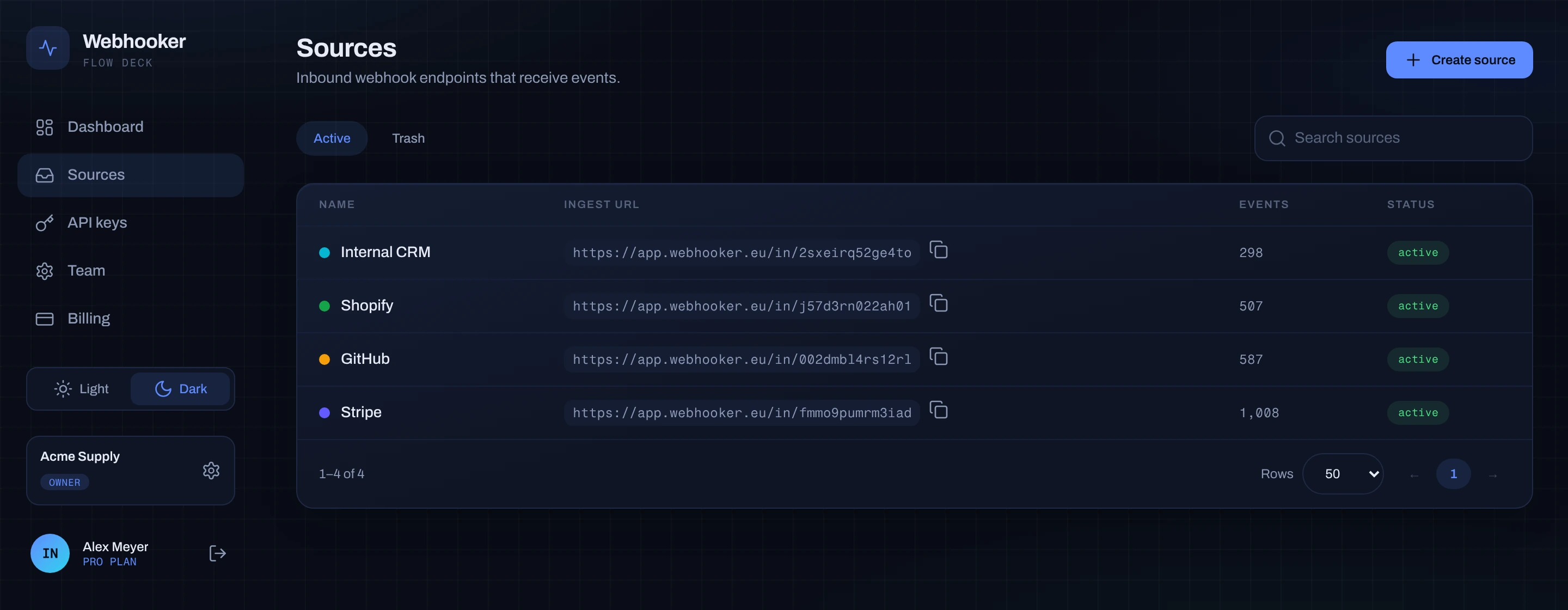 The Sources page listing four ingest URLs