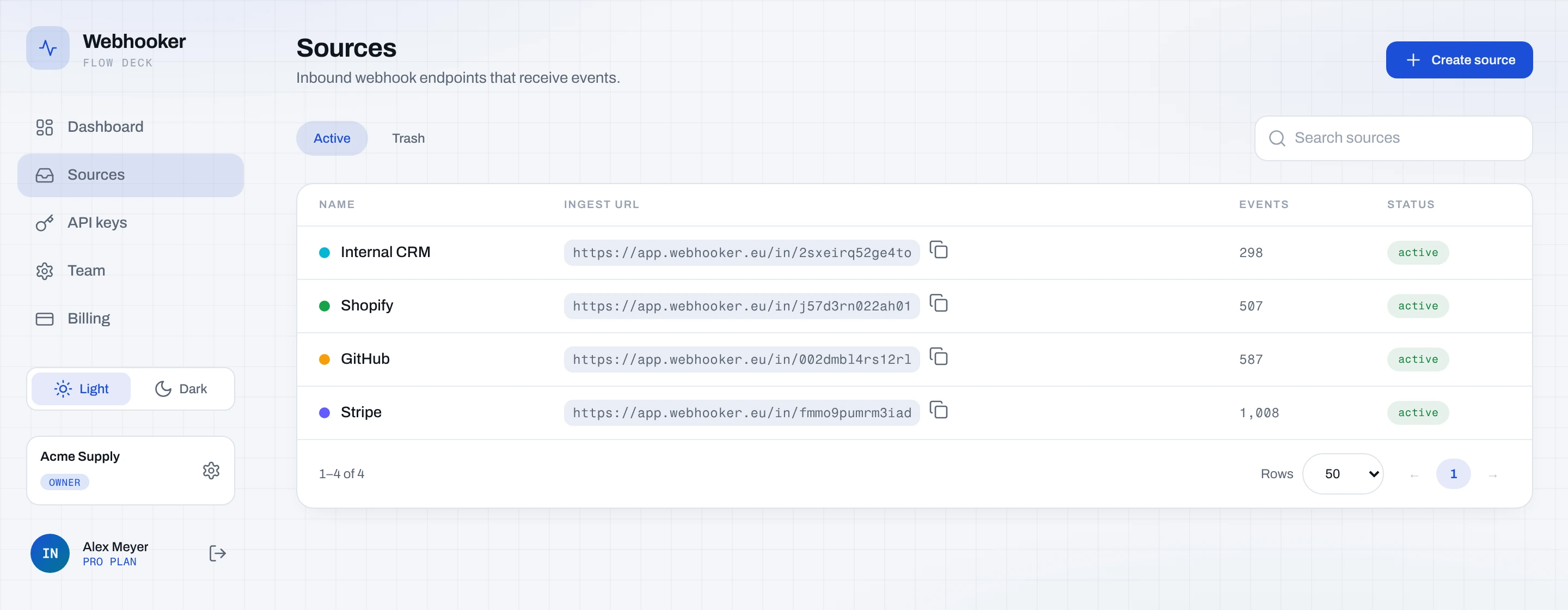 The Sources page listing four ingest URLs